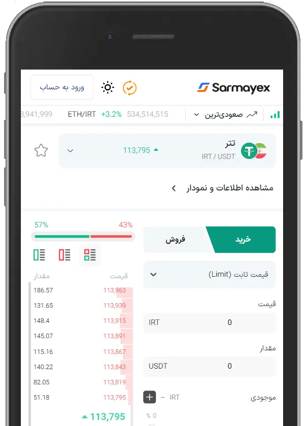 بازار معامله